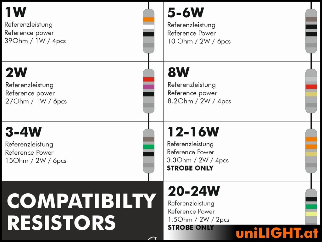 Zusatzwiderstände 3S/12V